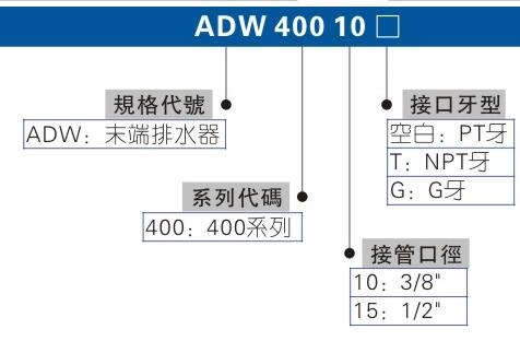 CS1-JW AIRTAC/亞德客磁性開關(guān)說(shuō)明原理