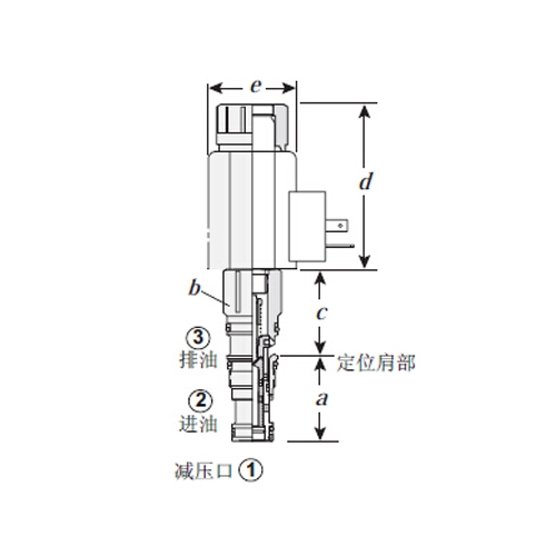 供應美國SUN/太陽減壓閥RPIC-LWV