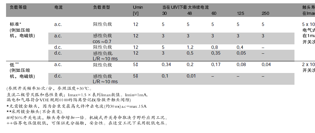 壓力開關資料.png