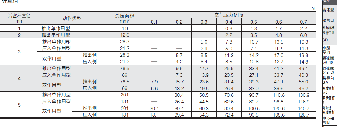 筆形氣缸截圖.png